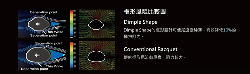 Công nghệ DIMPLE SHAPE trên vợt cầu lông Redson